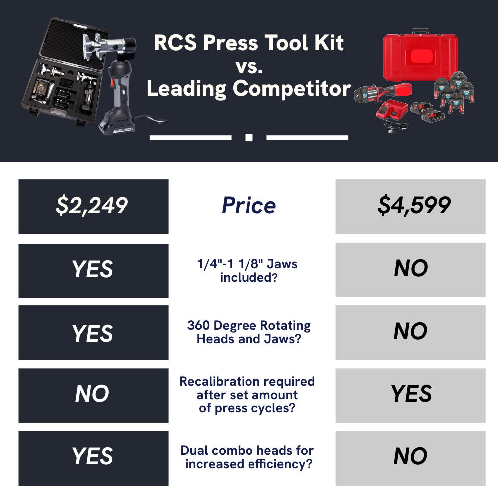 Refrigerant Press Fittings