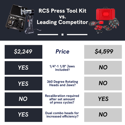 Refrigerant Press Fittings